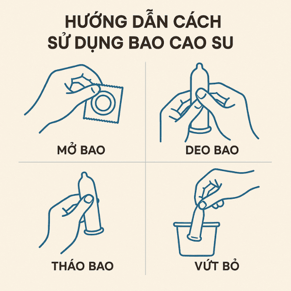 hướng dẫn sử dụng bao cao su đúng cách